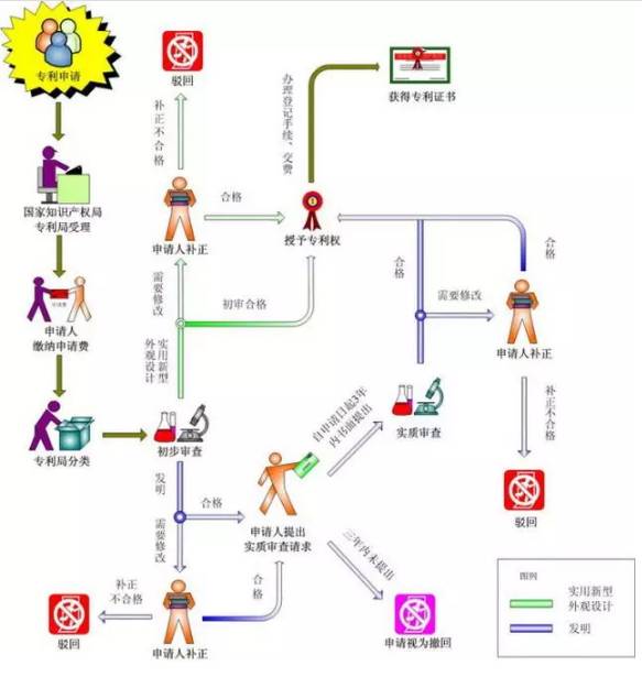 專利申請,企業申請專利,東創網,