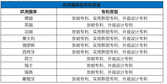 歐洲10個(gè)國(guó)家的專(zhuān)利類(lèi)型,