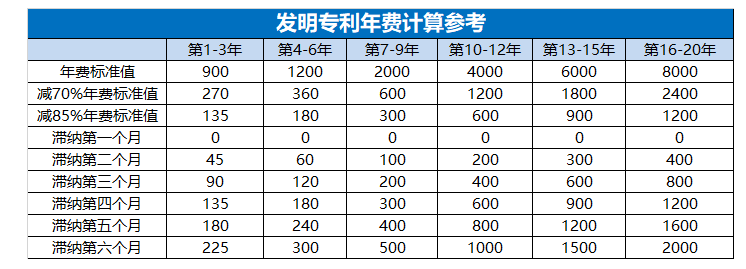 專利年費,廣西專利申請代理機構,東創網,